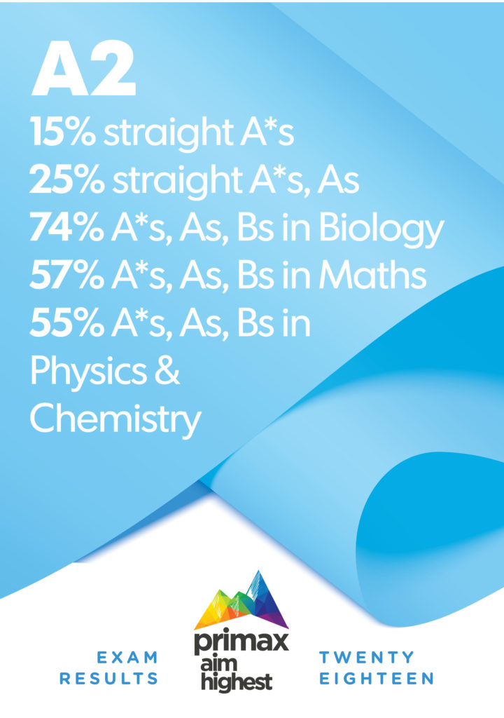 Primax A2 level poster