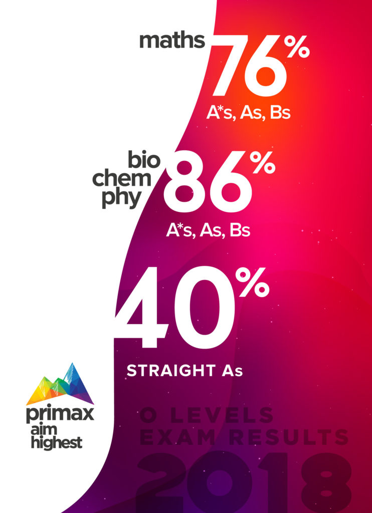Primax O level poster